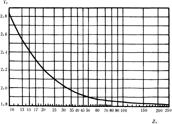 �p�A���A���X݆���d����Ӌ�㷽���d�������P(gu��n)ϵ��(sh��)