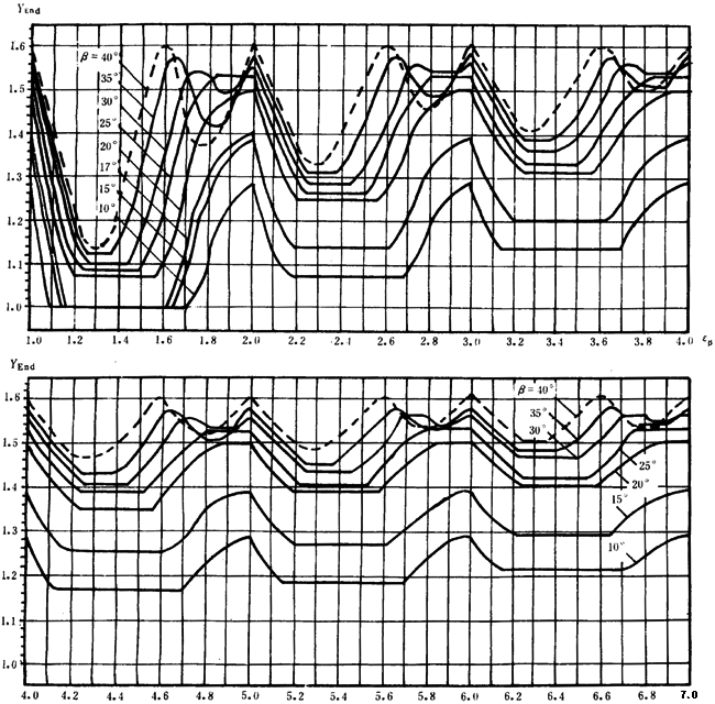 �p�A���A���X݆���d����Ӌ�㷽���d�������P(gu��n)ϵ��(sh��)