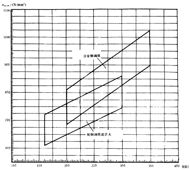 �p�A���A���X݆���d����Ӌ�㷽���d�������P(gu��n)ϵ��(sh��)