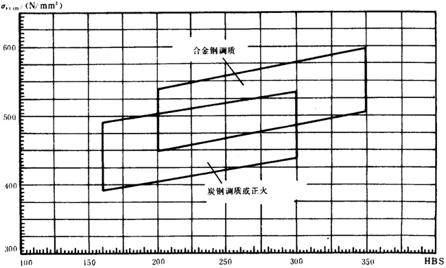 �p�A���A���X݆���d����Ӌ�㷽���d�������P(gu��n)ϵ��(sh��)