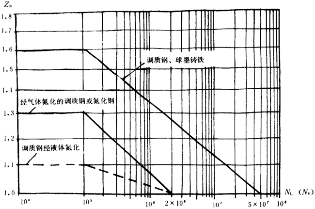 �p�A���A���X݆���d����Ӌ�㷽���d�������P(gu��n)ϵ��(sh��)