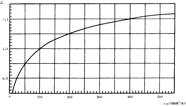 �p�A���A���X݆���d����Ӌ�㷽���d�������P(gu��n)ϵ��(sh��)