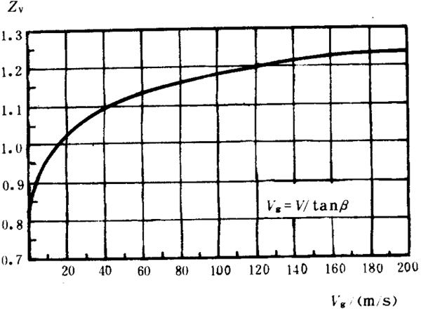 �p�A���A���X݆���d����Ӌ�㷽���d�������P(gu��n)ϵ��(sh��)