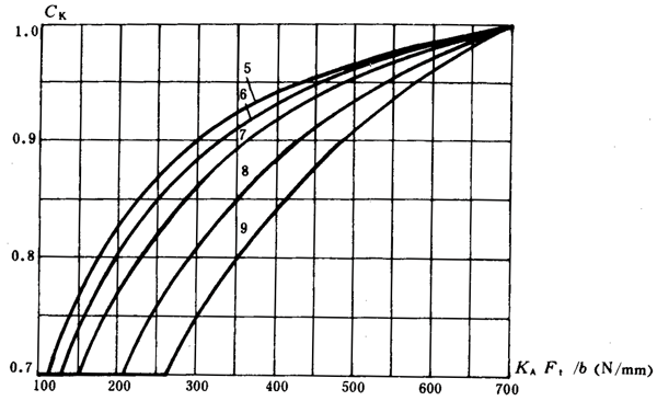 ͨ�ÙCе�u�_���A���X݆���d��������Ӌ�㷽���X����|����Ӌ��