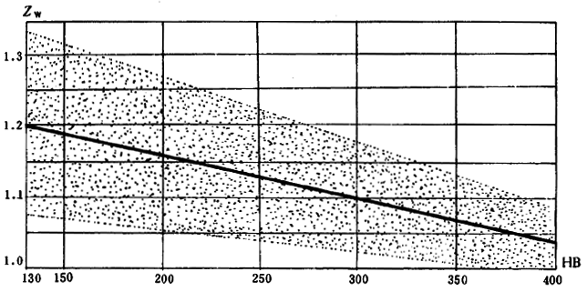 ͨ�ÙCе�u�_���A���X݆���d��������Ӌ�㷽���X����|����Ӌ��