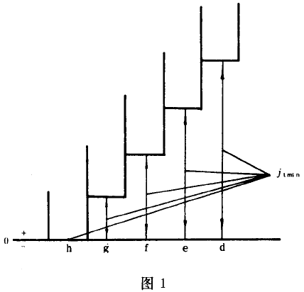 Сģ��(sh��)�u�_���A���X݆���ȹ����c�z�(y��n)����(c��)϶