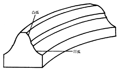 �A���A���X݆�����g(sh��)�Z(y��)һ���Զ��x