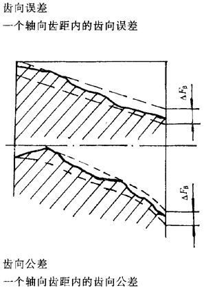 �A���A���X݆���ȶ��x�ʹ�̖(h��o)