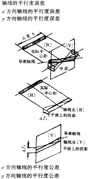 �A���A���X݆���ȶ��x�ʹ�̖(h��o)