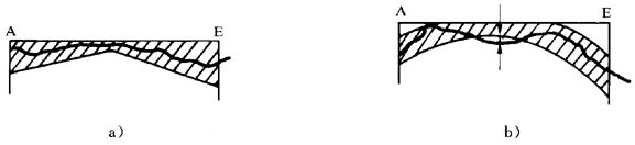 圓柱齒輪 檢驗(yàn)實(shí)施規(guī)范 第1部分:輪齒同側(cè)齒面的檢驗(yàn)齒廓偏差的檢驗(yàn)