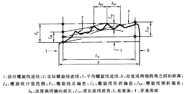 �A���X݆ �z򞌍ʩҎ(gu��)�� ��1���֣�݆�Xͬ��(c��)�X��ęz�������ƫ��ęz�