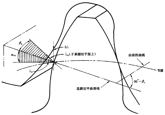 ����C��ƫ������������X��͂�(c��)϶�ęz��̖�����P(gu��n)�Ŀ�Ͷ��x