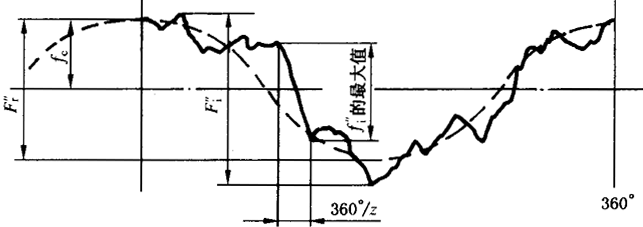 �A���X݆�z�(y��n)��(sh��)ʩҎ(gu��)����2���֣�����C��ƫ������������(d��ng)���X��͂�(c��)϶�ęz�(y��n)����C��ƫ��Ĝy(c��)��