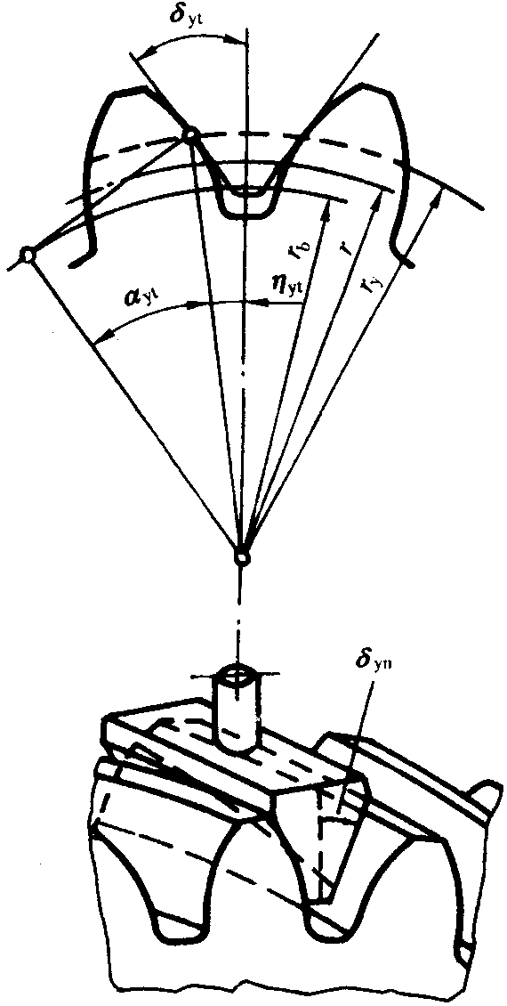 �A���X݆�z�(y��n)��(sh��)ʩҎ(gu��)����2���֣�����C��ƫ������������(d��ng)���X��͂�(c��)϶�ęz�(y��n)��������(d��ng)�Ĝy(c��)����ƫ�����Ĵ_��