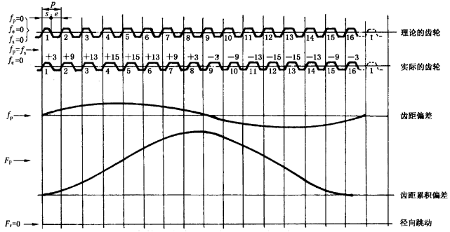 �A���X݆�z�(y��n)��(sh��)ʩҎ(gu��)����2���֣�����C��ƫ������������(d��ng)���X��͂�(c��)϶�ęz�(y��n)��������(d��ng)�Ĝy(c��)����ƫ�����Ĵ_��