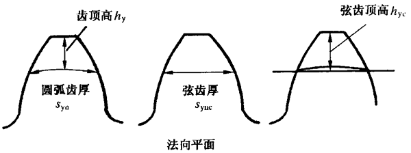 �A���X݆�z�(y��n)��(sh��)ʩҎ(gu��)����2���֣�����C��ƫ������������(d��ng)���X��͂�(c��)϶�ęz�(y��n)�X�����������L(zh��ng)�ȺͿ��򣨈A�����ߴ�Ĝy(c��)��