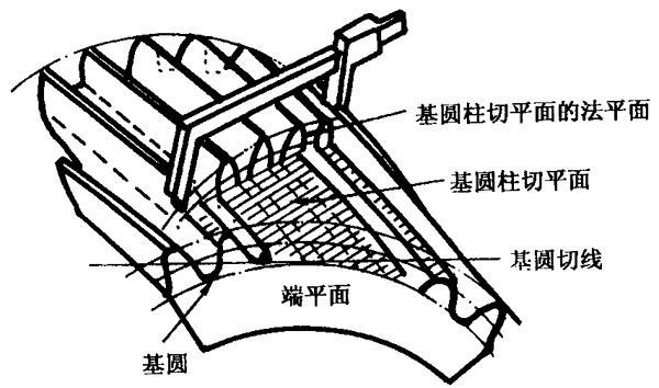 �A���X݆�z�(y��n)��(sh��)ʩҎ(gu��)����2���֣�����C��ƫ���������(d��ng)���X��͂�(c��)϶�ęz�(y��n)�X�����������L(zh��ng)�ȺͿ��򣨈A�����ߴ�Ĝy(c��)��