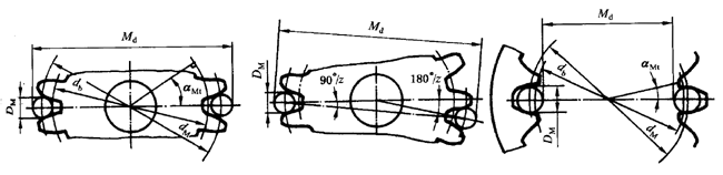 �A���X݆�z�(y��n)��(sh��)ʩҎ(gu��)����2���֣�����C��ƫ������������(d��ng)���X��͂�(c��)϶�ęz�(y��n)�X�����������L(zh��ng)�ȺͿ��򣨈A�����ߴ�Ĝy(c��)��