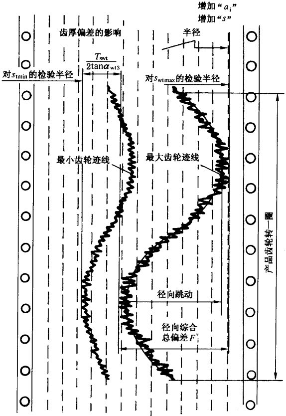 �A���X݆�z�(y��n)��(sh��)ʩҎ(gu��)����2���֣�����C��ƫ������������(d��ng)���X��͂�(c��)϶�ęz�(y��n)�X�����������L(zh��ng)�ȺͿ��򣨈A�����ߴ�Ĝy(c��)��