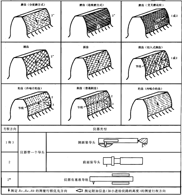 �A���X݆ �z�(y��n)��(sh��)ʩҎ(gu��)�� ��4���֣�����Y(ji��)��(g��u)��݆�X���|���c(di��n)�ęz�(y��n)�D���ϑ�(y��ng)��(bi��o)ע�Ĕ�(sh��)��(j��)���y���x��