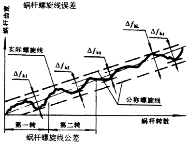 �A��΁�U��΁݆�����g(sh��)�Z(y��)���x�ʹ�̖(h��o)