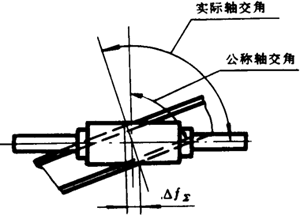 �A��΁�U��΁݆�����g(sh��)�Z(y��)���x�ʹ�̖(h��o)