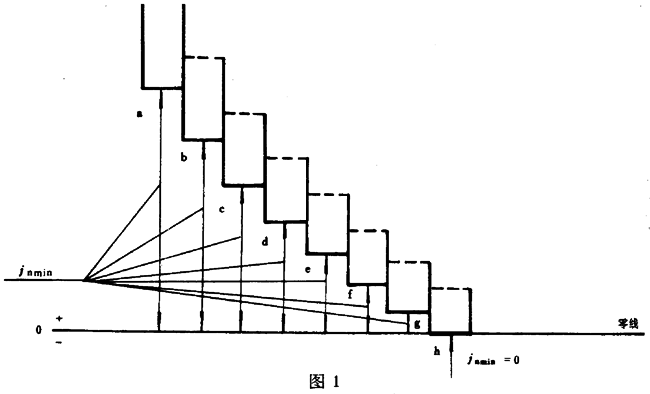 �A��΁�U��΁݆����΁�U���ӵĂ�϶Ҏ(gu��)��