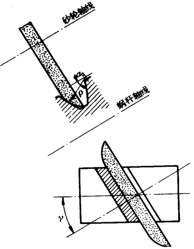 �A��΁�U��΁݆�g(sh��)�Z(y��)����̖(h��o)�A��΁�U