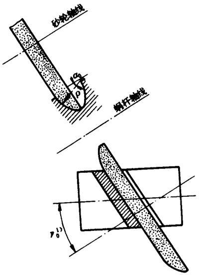 �A��΁�U��΁݆�g(sh��)�Z(y��)����̖(h��o)�A��΁�U