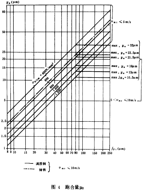 �F�X݆���d����Ӌ�㷽���d�ɼ�һ��Ӱ�ϵ��