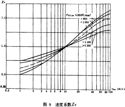 �F�X݆���d����Ӌ(j��)�㷽���X����|��(qi��ng)��Ӌ(j��)��