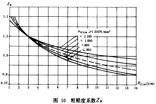 �F�X݆���d����Ӌ(j��)�㷽���X����|��(qi��ng)��Ӌ(j��)��