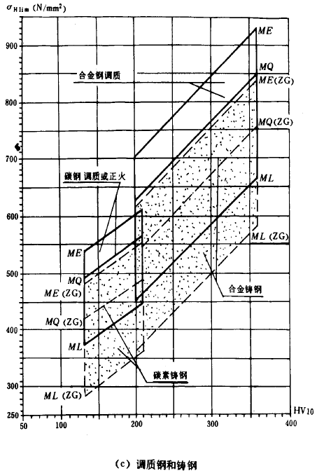 �F�X݆���d����Ӌ(j��)�㷽���X����|��(qi��ng)��Ӌ(j��)��