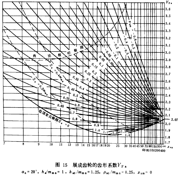 �F�X݆���d����Ӌ�㷽��݆�X������(qi��ng)��Ӌ��