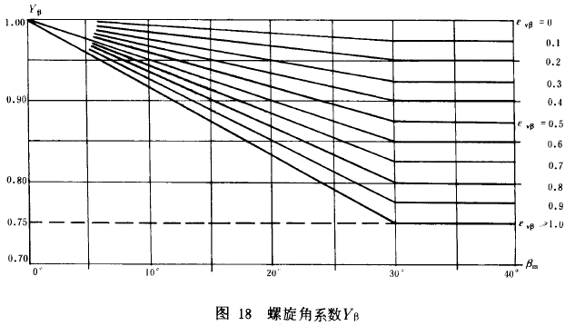 �F�X݆���d����Ӌ�㷽��݆�X������(qi��ng)��Ӌ��