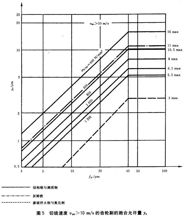 ������ͨ��Ӱ�ϵ��(sh��)�����d�ɷ���ϵ��(sh��)KH����KF��