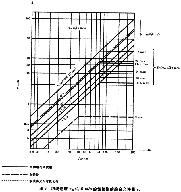 ������ͨ��Ӱ�ϵ��(sh��)�����d�ɷ���ϵ��(sh��)KH����KF��