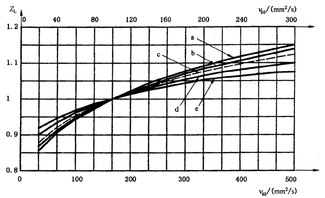 �X����|ƣ�ڣ��c(di��n)�g����(qi��ng)��Ӌ(j��)�㝙(r��n)����ĤӰ�ϵ��(sh��)ZL��ZV��ZR