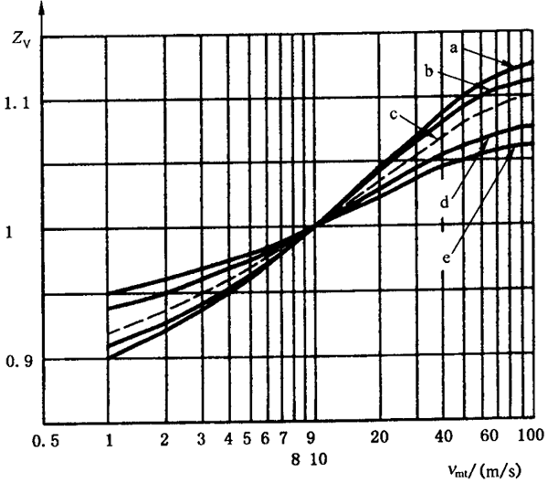�X����|ƣ�ڣ��c(di��n)�g����(qi��ng)��Ӌ(j��)�㝙(r��n)����ĤӰ�ϵ��(sh��)ZL��ZV��ZR