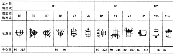 YB系列電動(dòng)機(jī)的工作條件、型號(hào)含義及結(jié)構(gòu)簡(jiǎn)介