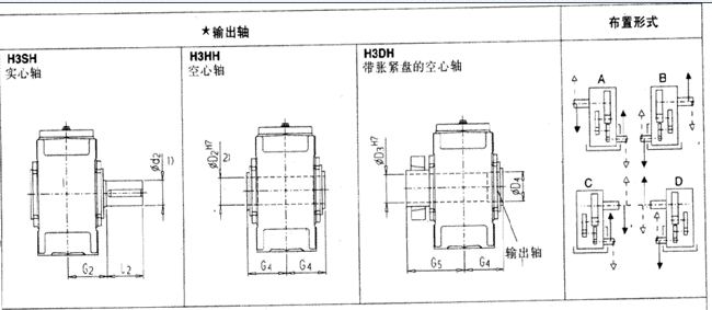 平行軸齒輪箱三級(jí)傳動(dòng)臥式安裝(類型H3.H)