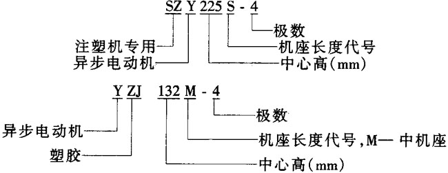 SZYYZJϵעzC(j)î늄(dng)C(j)Y(ji)(gu)