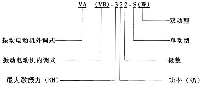 VA、VB系列振動三相異步電動機概述及結(jié)構(gòu)簡介