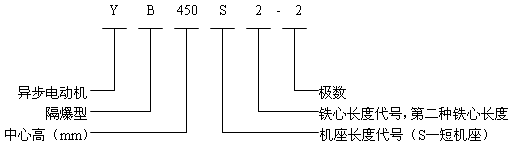 YBϵ͸߉ஐ늄әC(j)Y(ji)(gu)c6kV
