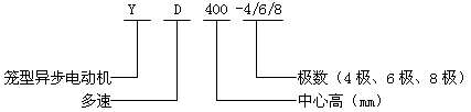 YD400-4/6/8Oஐ늄(dng)C(j)Y(ji)(gu)(jin)飨380V