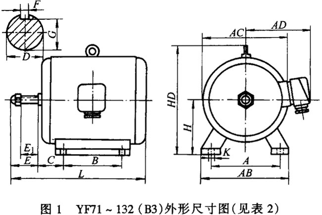 YFϵͨL(fng)C(j)(zhun)ஐ늄(dng)C(j)γߴ