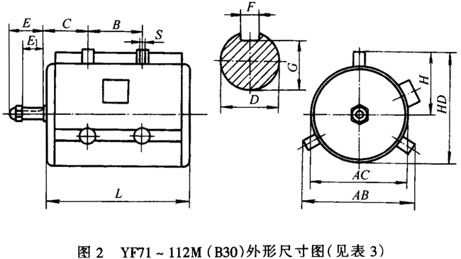 YFϵͨL(fng)C(j)(zhun)ஐ늄(dng)C(j)γߴ