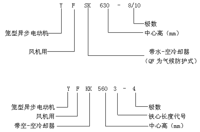 YFQFYFSKYFKKϵлO(sh)L(fng)C(j)ஐ늄(dng)C(j)a(chn)Ʒc(din)(bio)ӛ6KV