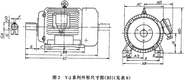 Y-J系列艦用三相異步電動機(jī)外形安裝尺寸