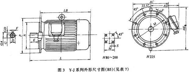 Y-J系列艦用三相異步電動機(jī)外形安裝尺寸